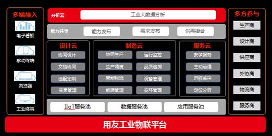 用友精智在第十九屆工博會 以工業(yè)互聯(lián)網(wǎng)數(shù)據(jù)服務(wù)為核心，賦能企業(yè)智造升級